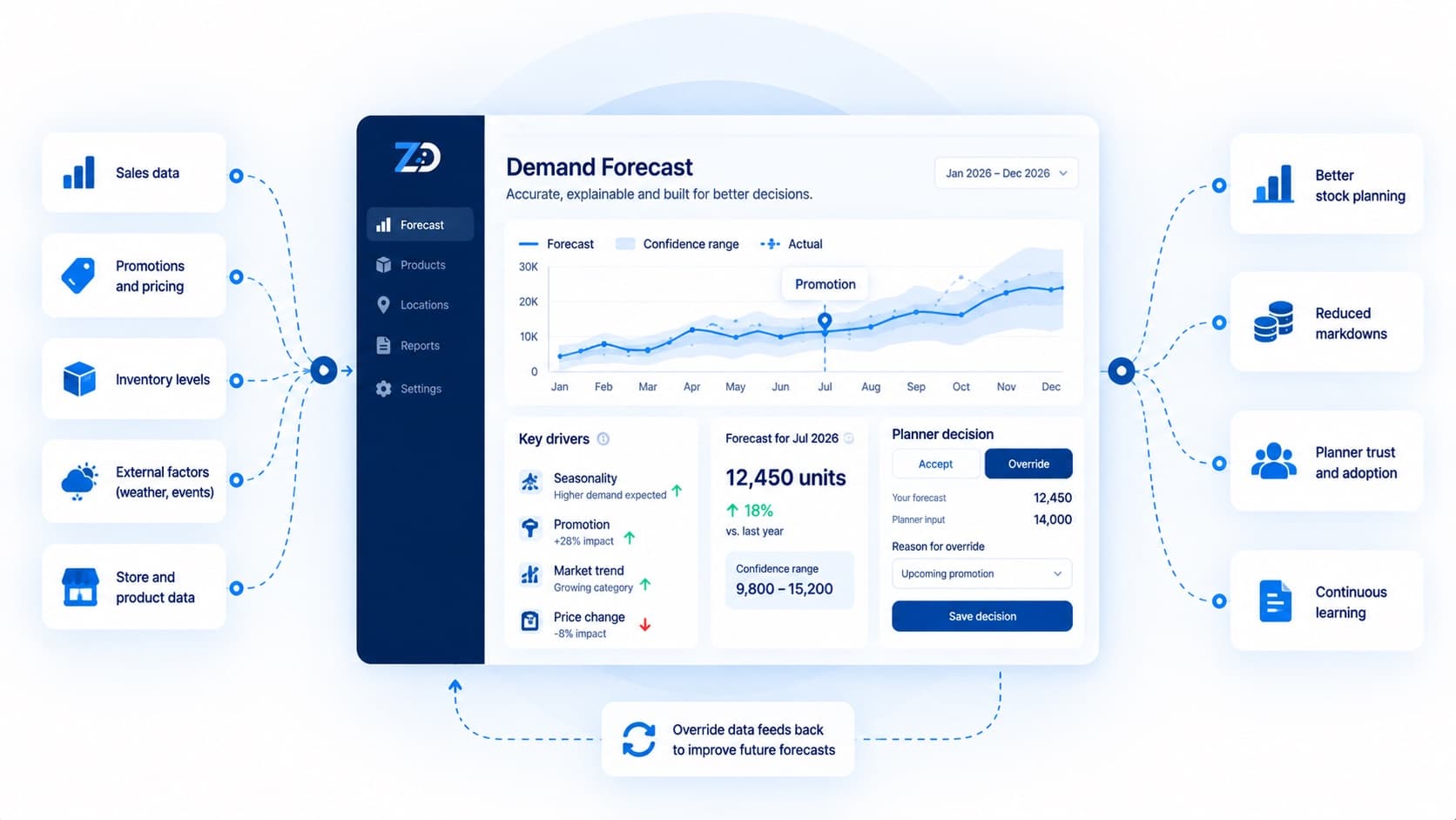 Forecasting and decision analytics