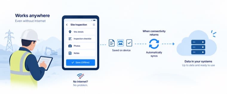 Offline-first field and inspection applications