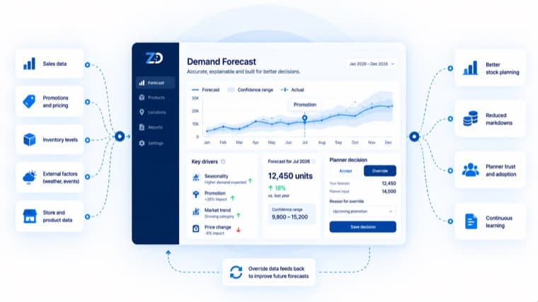 Forecasting and decision analytics